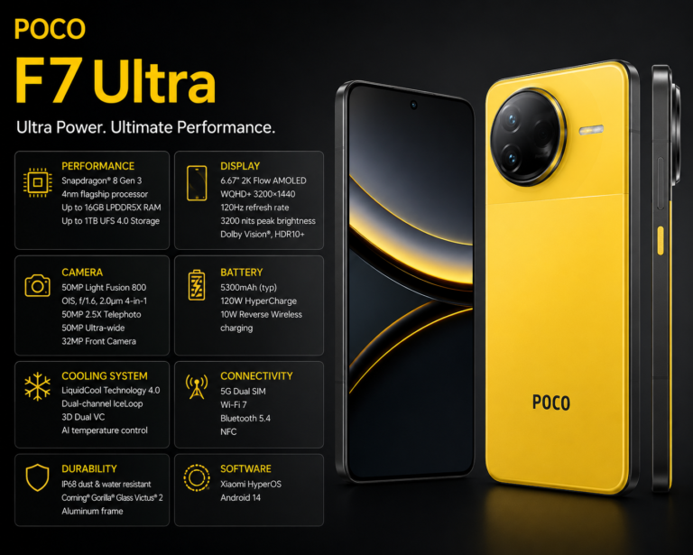 POCO F7 Ultra 5G Review Flagship Killer Specs USA Price Expected